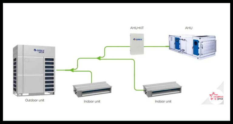 Gree Vrf System Air Conditioners In Bangladesh 0396